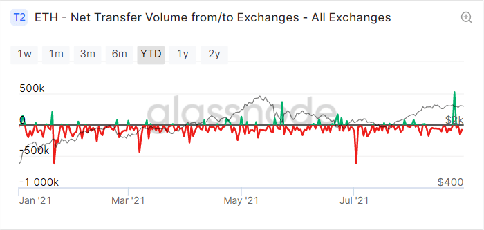 eth发nft成本的简单介绍