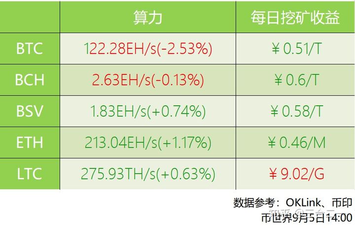 580显卡挖矿eth算力(580显卡挖矿算力为0)