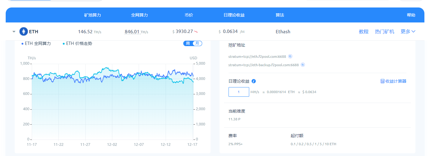 全网算力eth查询(eth全网算力怎么看)