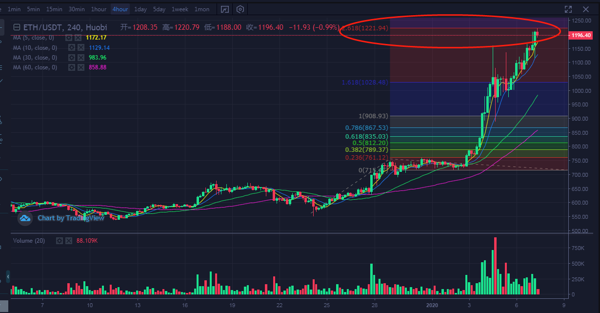 eth1230(儿童画12生肖简笔画)