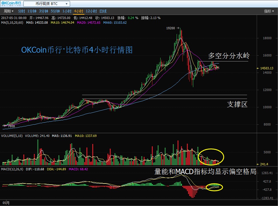 eth交易量(eth上线价格)