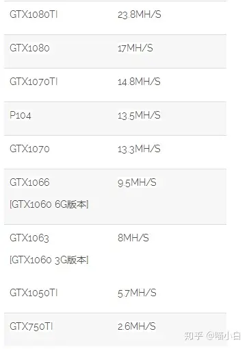 eth显卡挖矿算力(eth显卡挖矿还能挖多久)