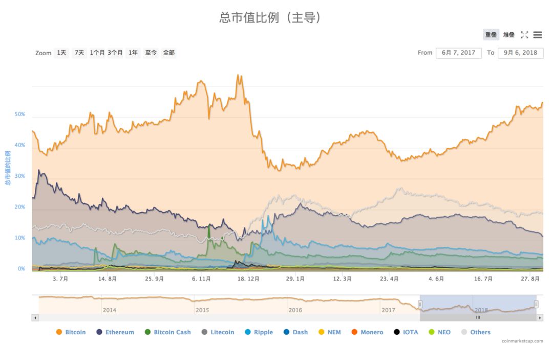eth与btc单位换算比率(ethbtc和ethusdt的区别)