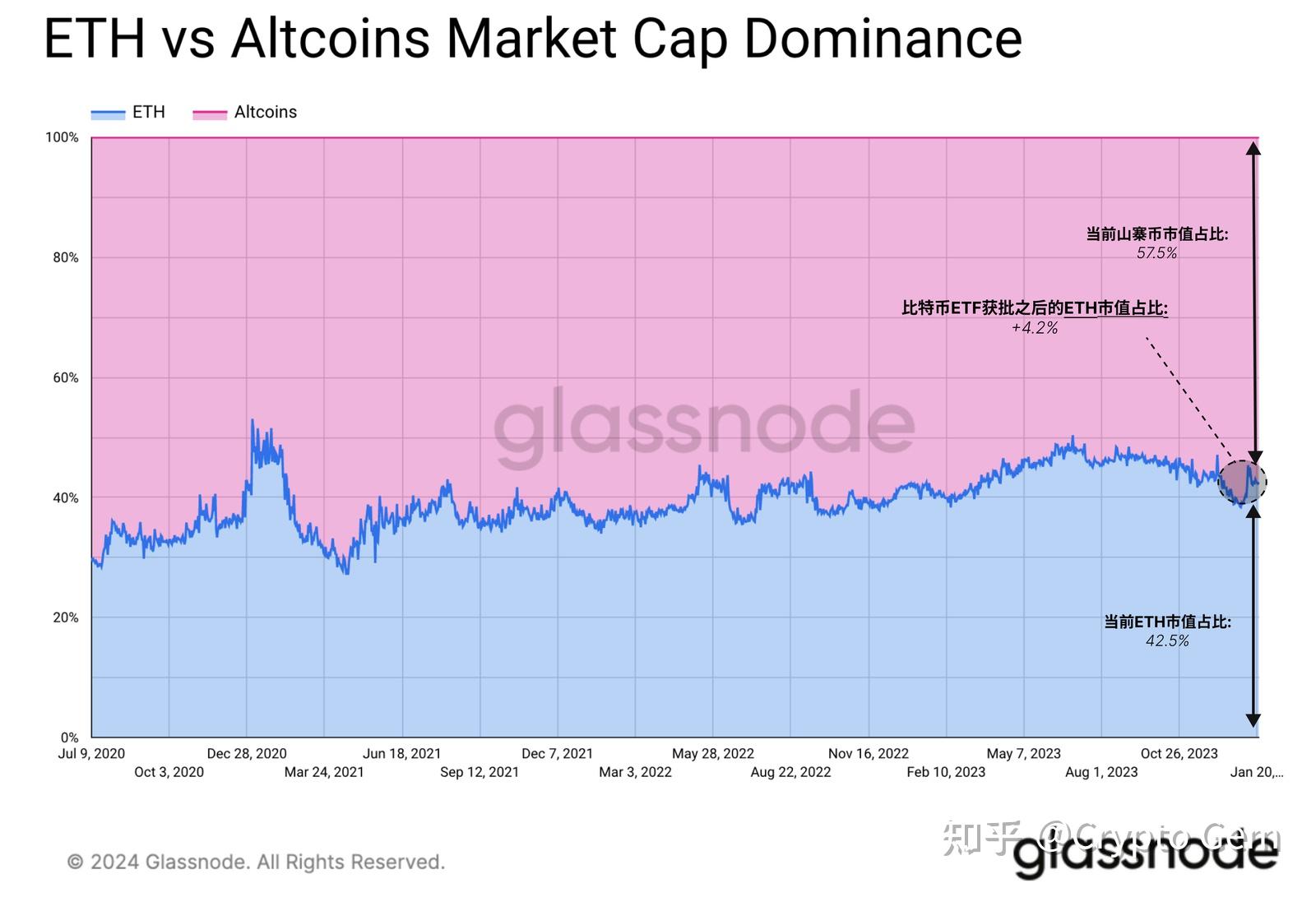 eth质押了多少币了(eth20质押挖矿收益)