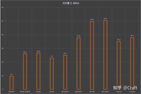 eth2070算力(7970 eth算力)