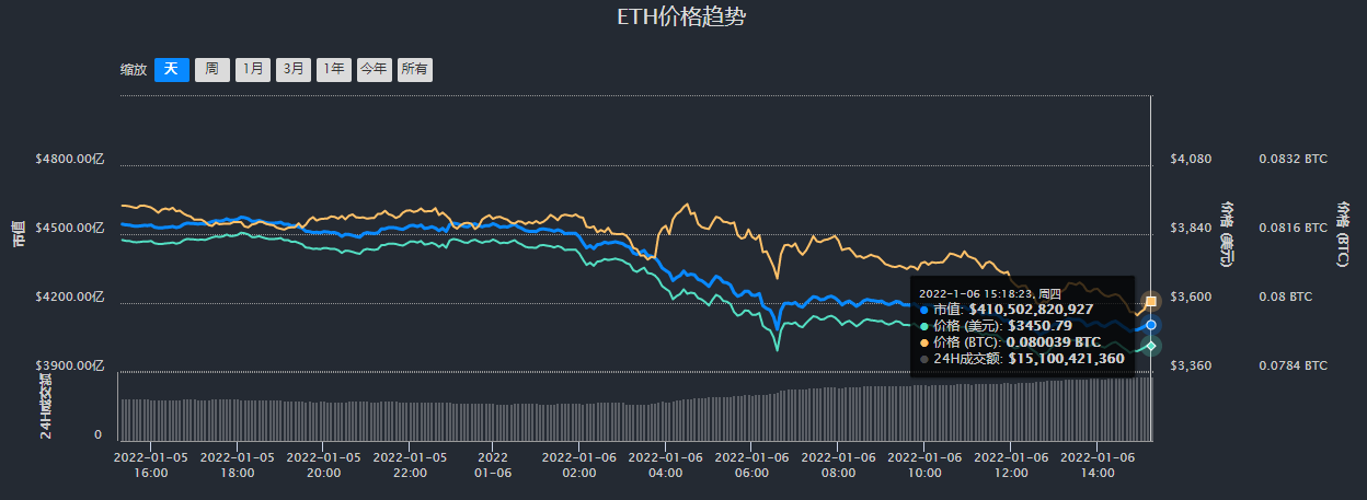 比特币eth净流入(比特币资金流入流出动态网页)