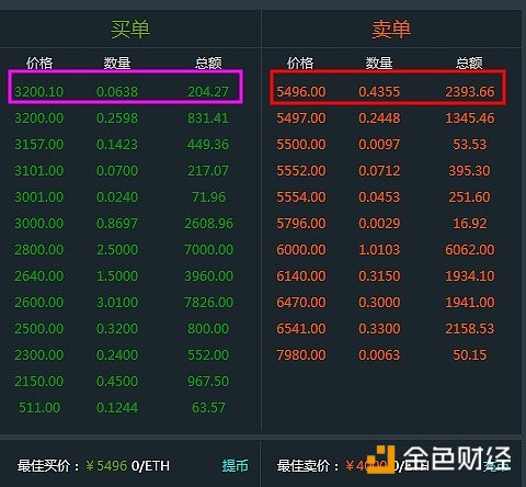 包含eth提币手续费为什么那么贵的词条