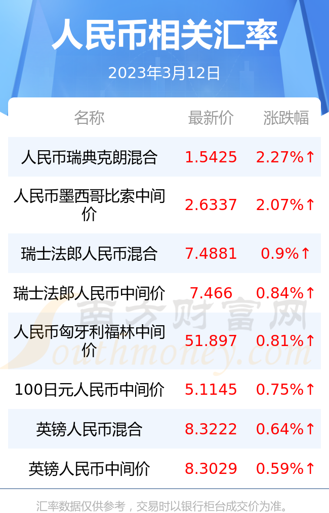 包含eth提币手续费为什么那么贵的词条