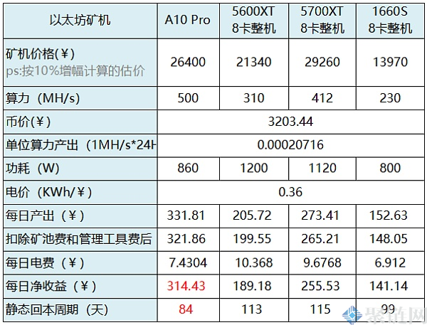 eth1660s功耗降不下来的简单介绍