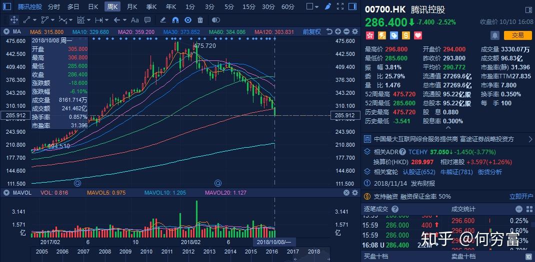 eth接受8次(eth协议1559)