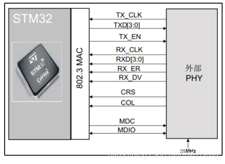 stm32eth(stm32f103)