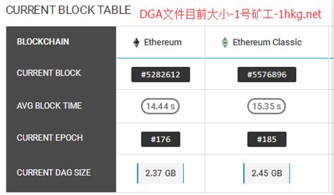2021eth挖坑成本(2021eth挖矿收益越来越低)