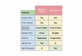 etc和eth区别(etc和eth算法一样吗)