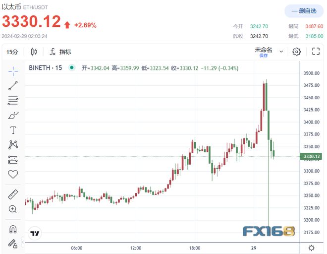 eth价格今日行情价美元(eth币价格今日行情价格美元)