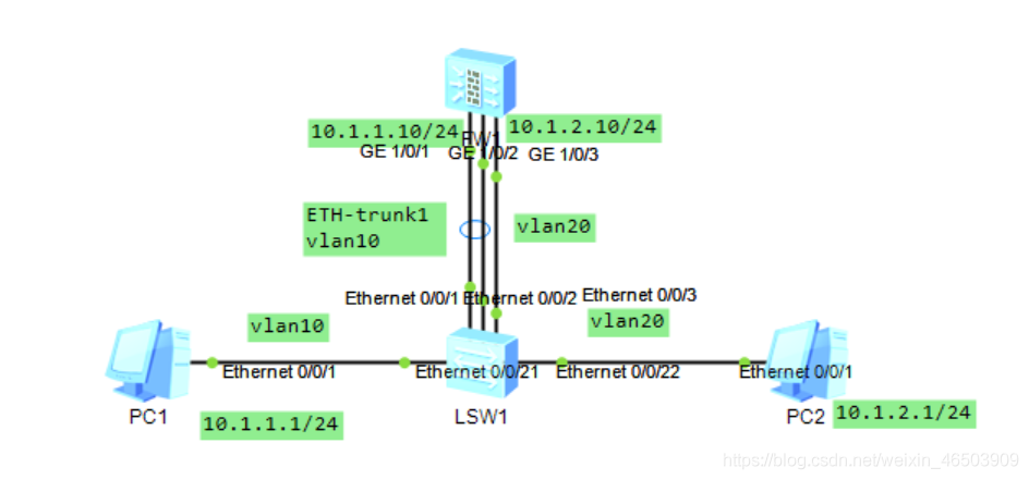 eth-trunk接口(ethtrunk lacp)