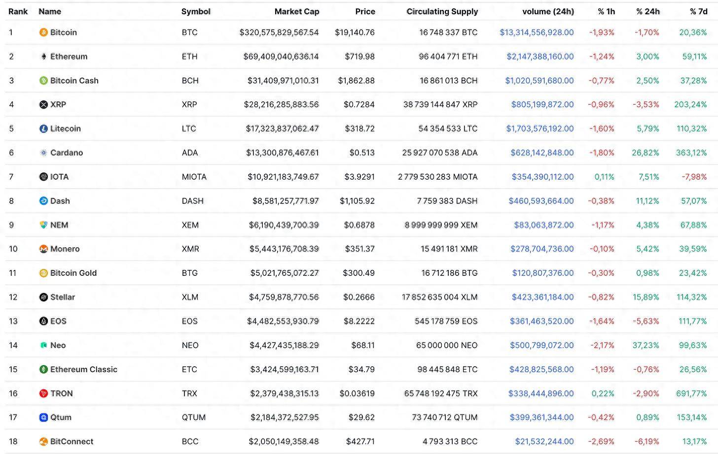 202年底eth(202年底召开的中央经济工作会议提出六个坚持其中包括)