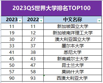 eth研究生申请条件(eth zurich研究生)