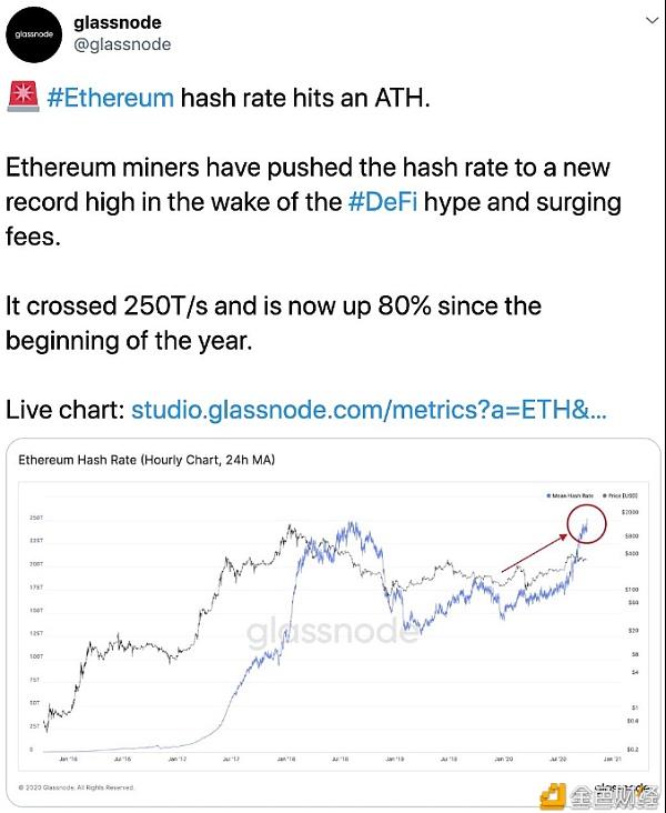 关于eth算力多少算正常的信息
