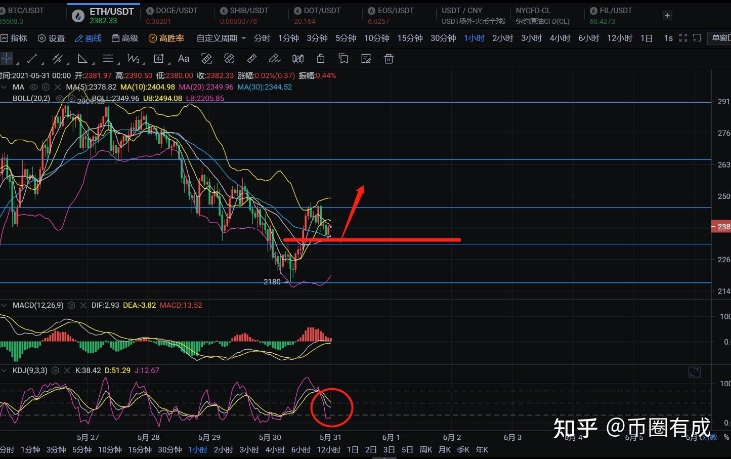 今日最新eth行情操作建议的简单介绍