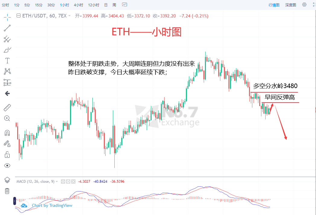 包含以太坊eth股票k线走势图历史的词条