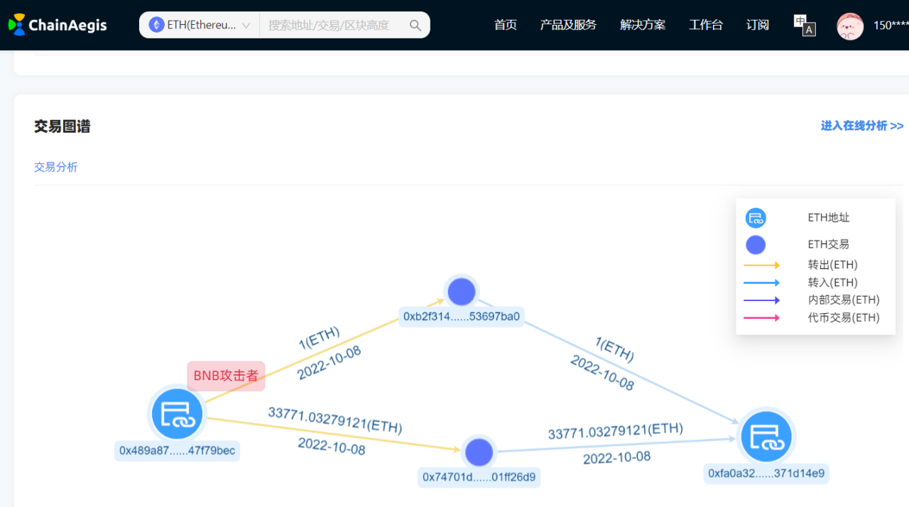 bsc跨链到eth要多久(bsc的eth转到eth链)