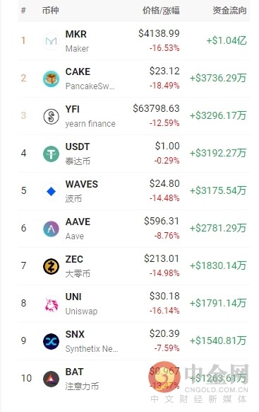 比特币eth净流入(比特币净流入什么意思)