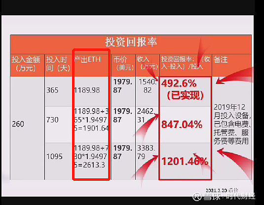 eth挖矿收益计算(eth 挖矿收益计算)