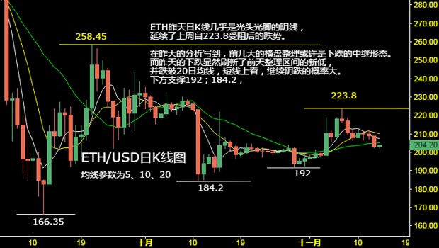 ethk线图(ethk线图怎么看涨跌)