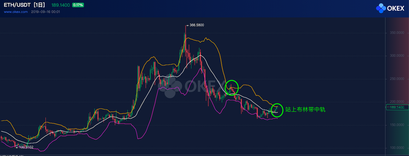 eth2.0什么时候升级完毕(eth10会在20出了就废了吗)