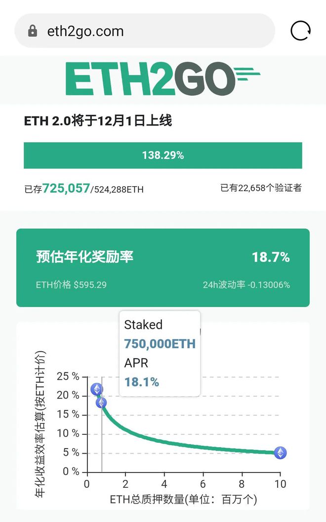 ETH录取时间一般(eth phd salary)