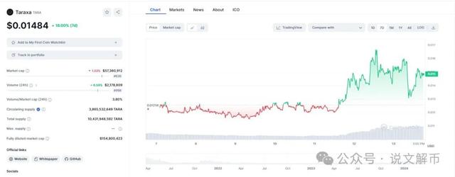 每日挖0.003ETH(每日挖点沙 按部砌好它的意思)