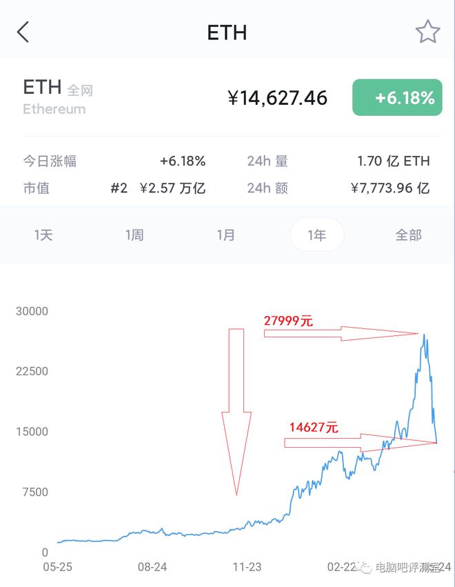 eth现在价格(eth现在价格美元)
