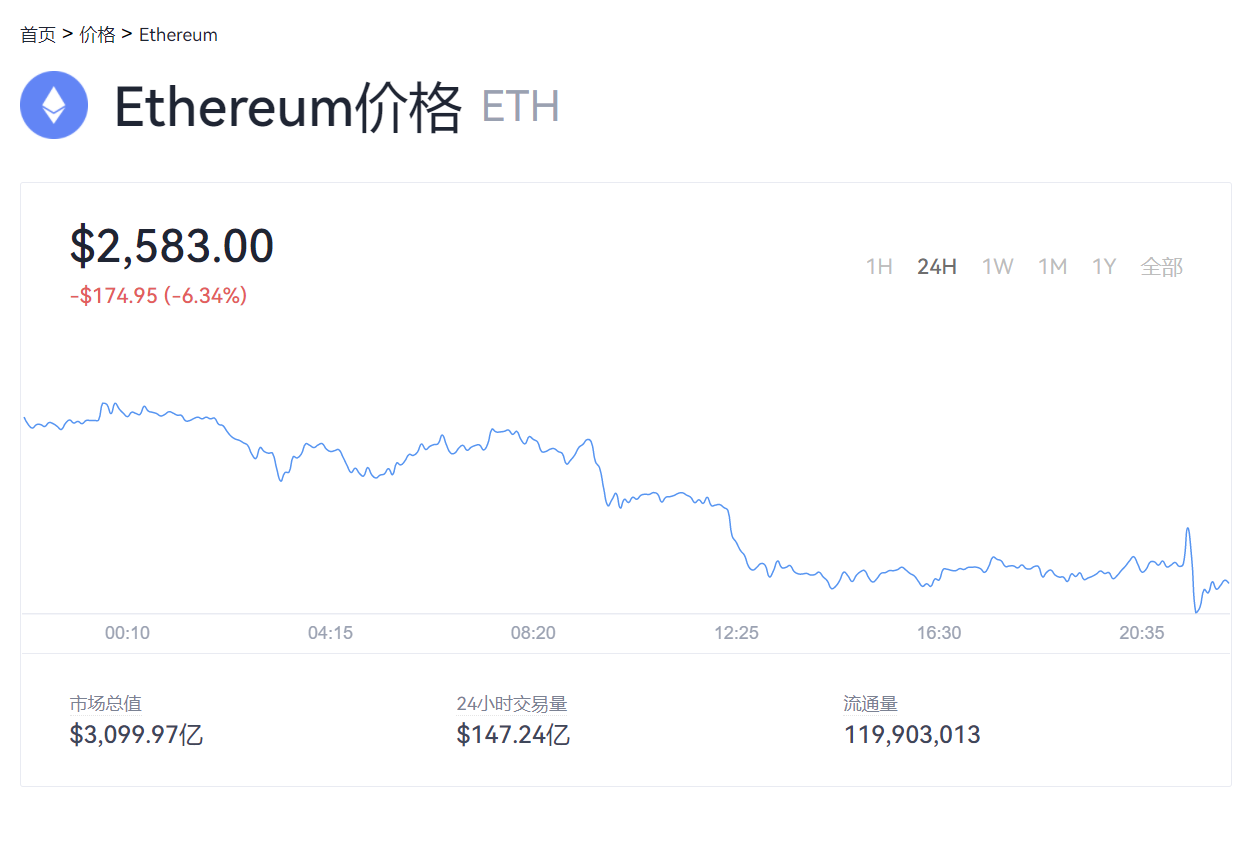 eth历史算力收益(2020年eth算力)