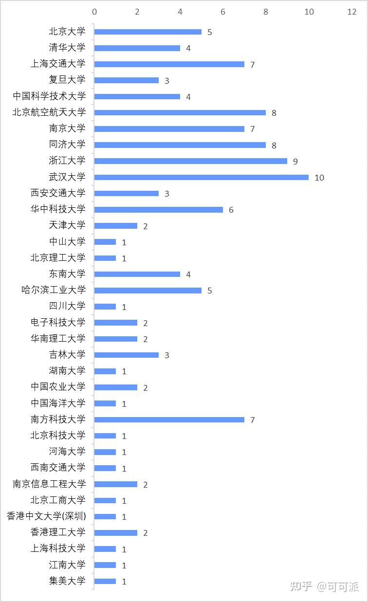 关于eth硕士德语的信息