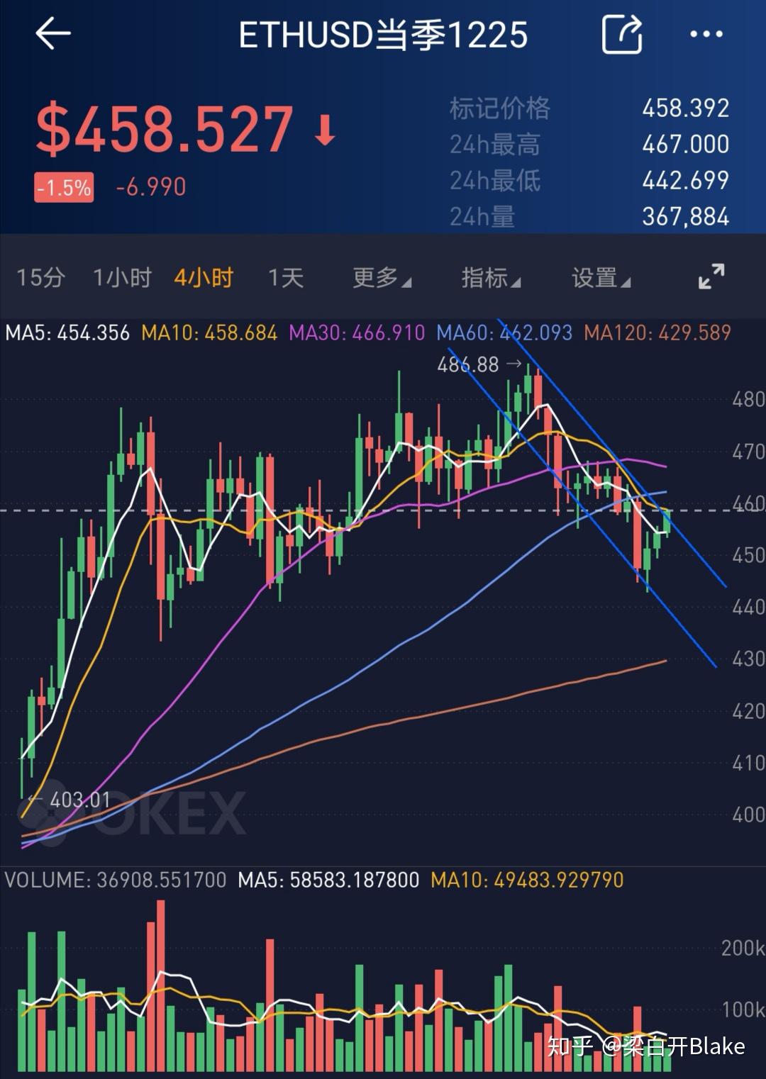 以太eth价格(以太坊eth投资价值)