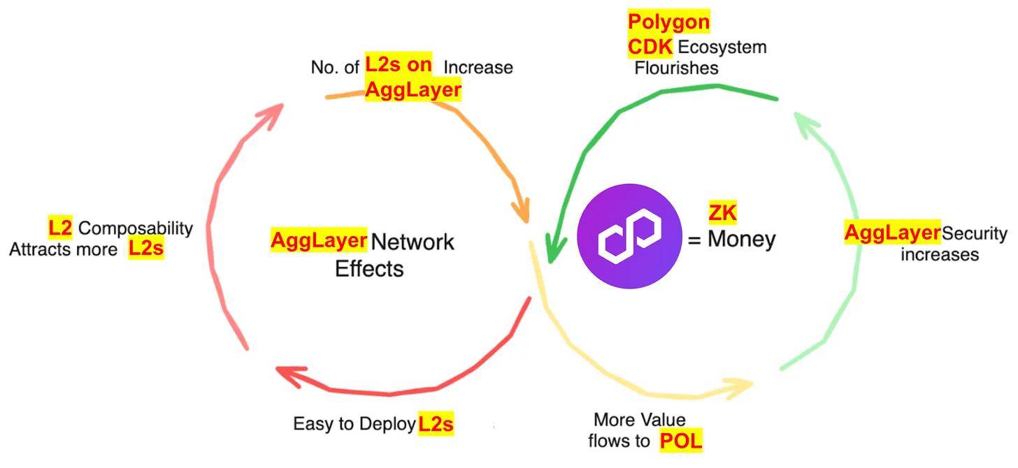 polygon链转到eth(polygon区块链开放平台)