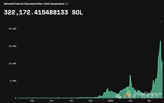 eth400算力(480 eth算力)