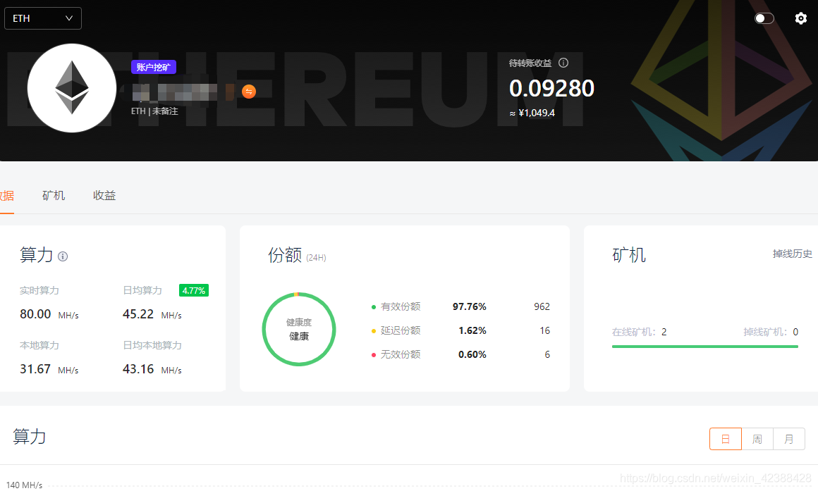 关于ETH无效份额是显卡坏了吗的信息