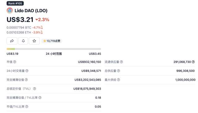 关于eth费用的信息