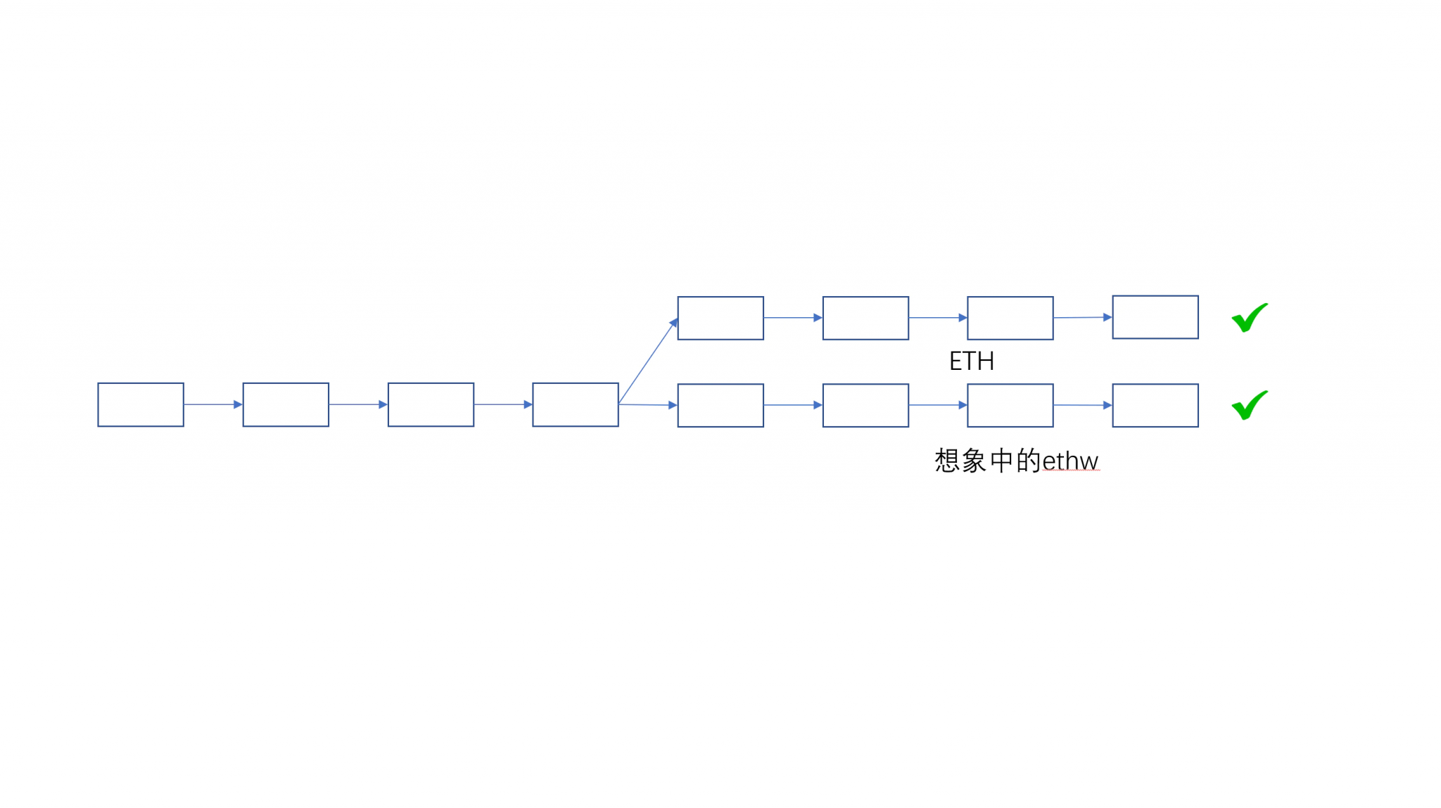 类ethpow的简单介绍