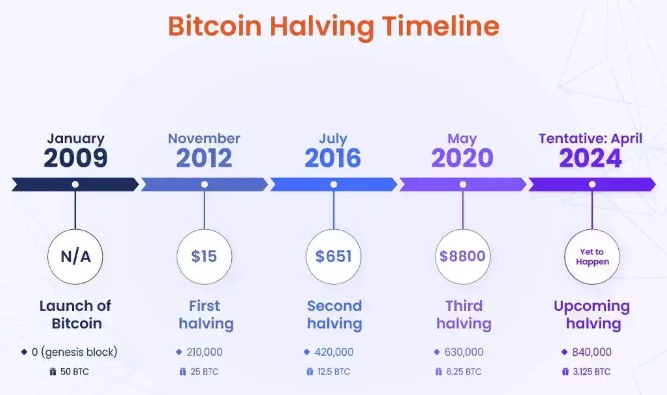 eth2025年行情(eth2025年价格预测)