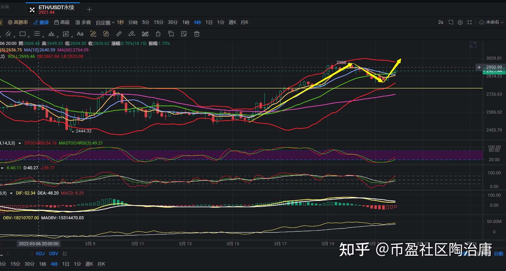 eth2022暴跌(eth这几天会跌到多少?)