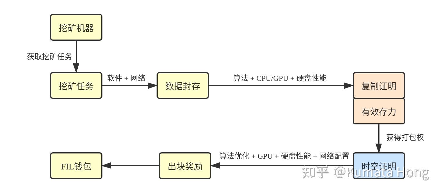 eth挖矿教程(eth挖矿怎么操作)