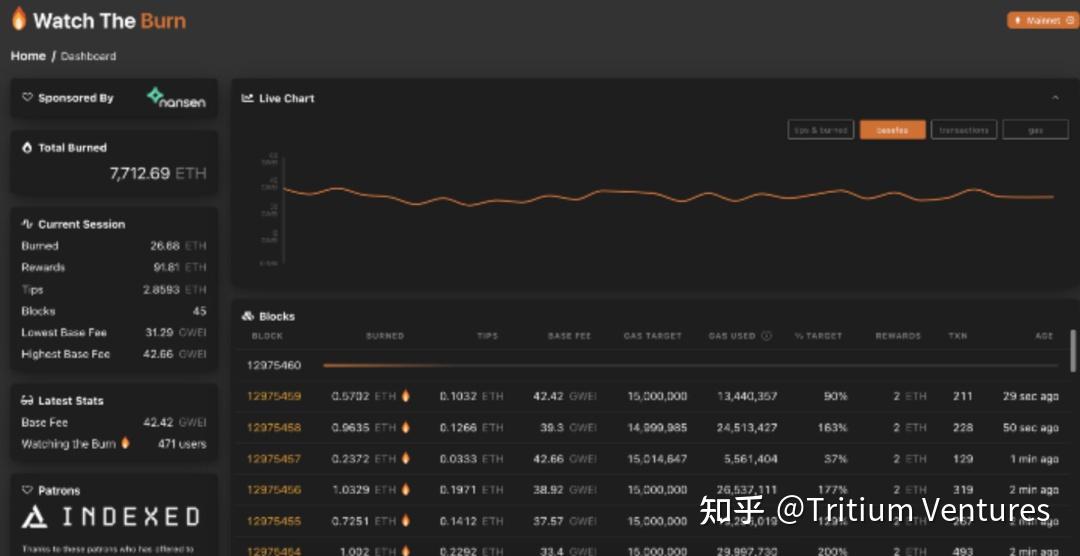 包含eth销毁的意义的词条