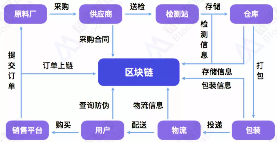 eth和ton币挖矿双挖(ethcloudmining游戏下载)