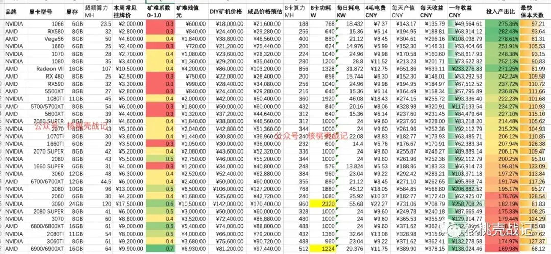 eth显卡算力排行榜(eth显卡算力排名)