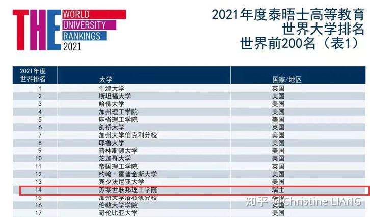 关于eth硕士几年的信息