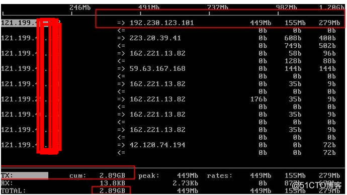 linux查看eth0(linux查看ip命令)