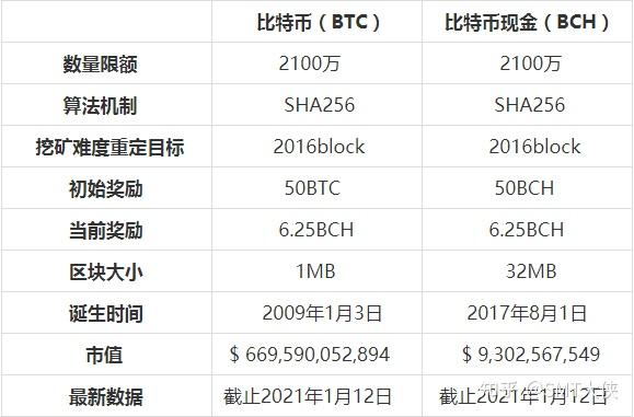 关于解决eth币高额手续费是哪个币的信息
