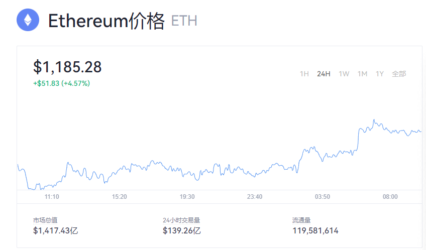 如何查询eth资产(查询eth余额的网址)